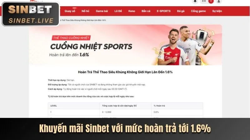 Cập nhật game casino 77win